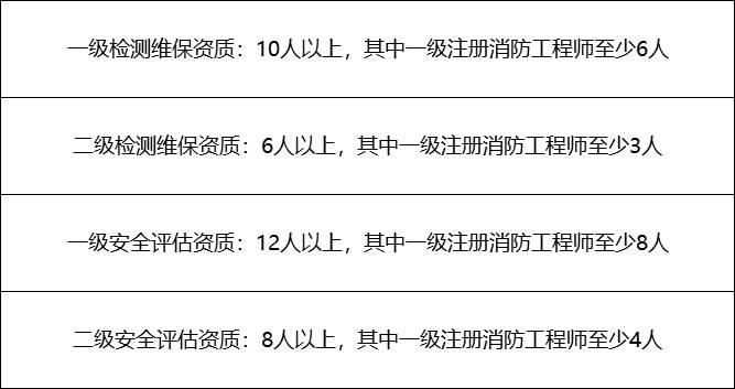 一級消防工程師山東還考嗎一級消防工程師山東  第1張