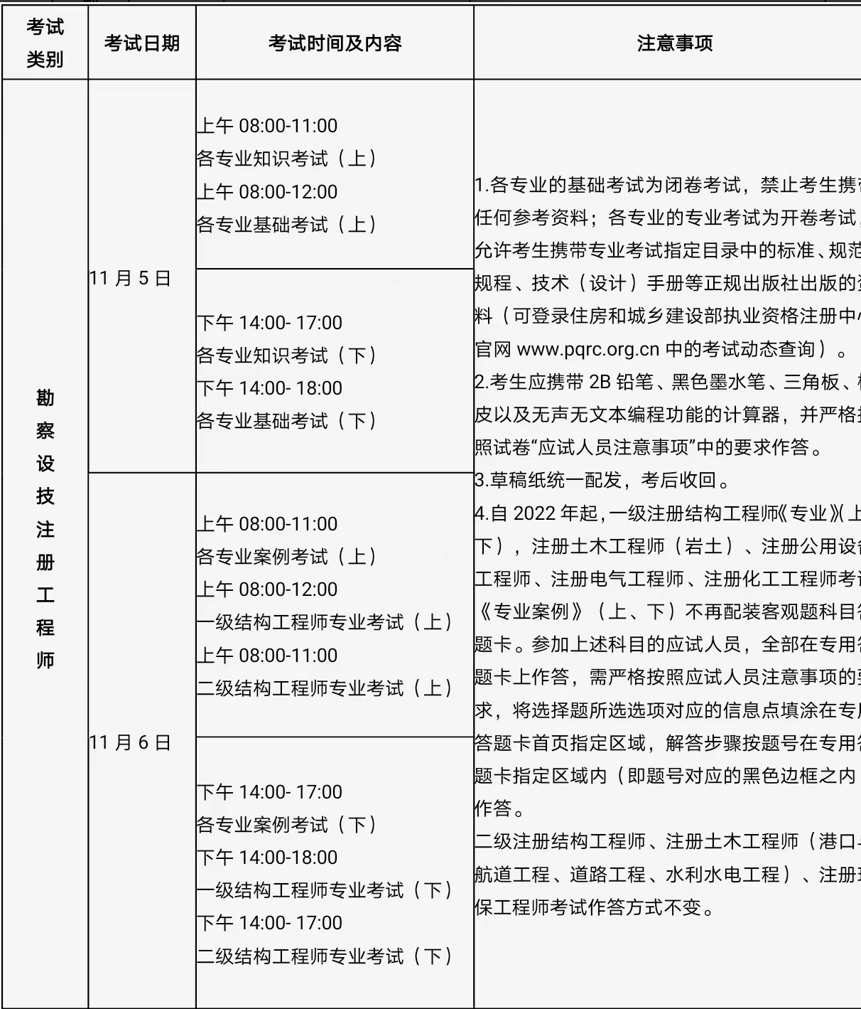 包含每年巖土工程師通過人數(shù)的詞條  第2張