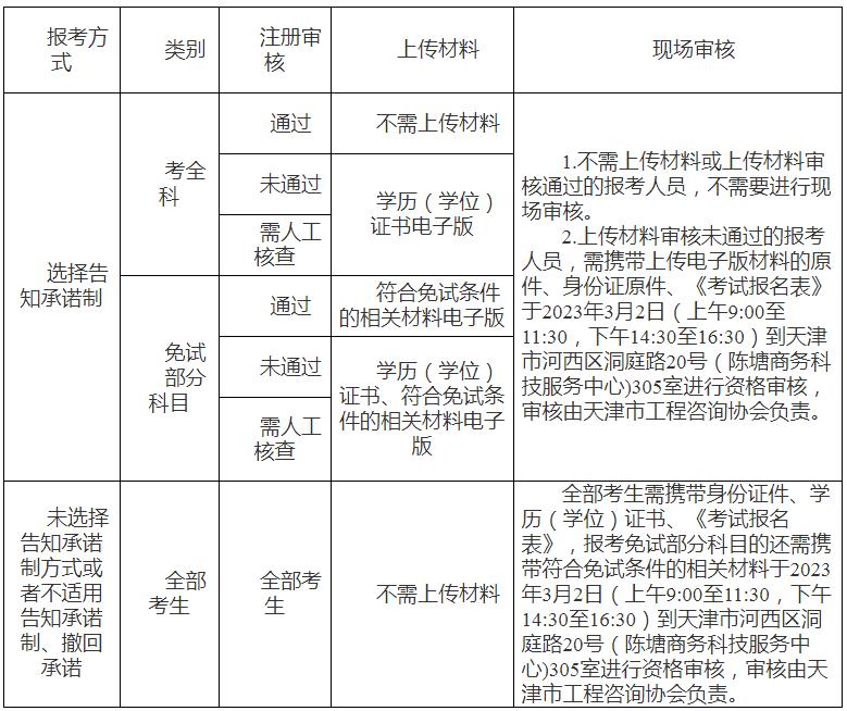 注冊結構工程師報名時間2022注冊結構工程師考試時間  第1張