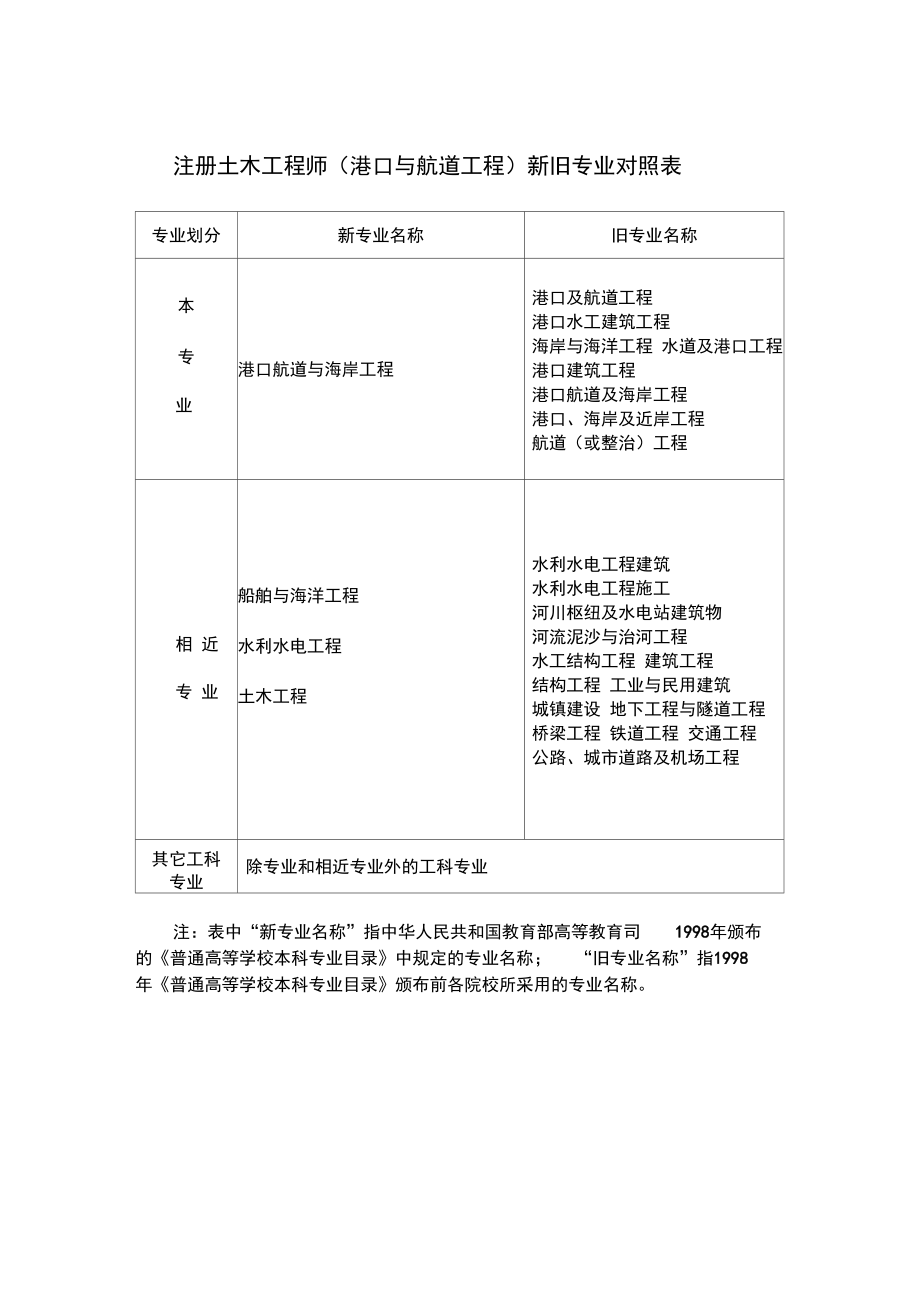 巖土工程師通過名單,巖土工程師通過率大概是多少  第2張