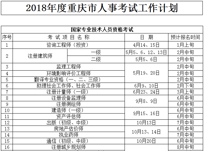 安徽結構工程師報名時間,安徽省注冊結構工程師繼續教育  第2張