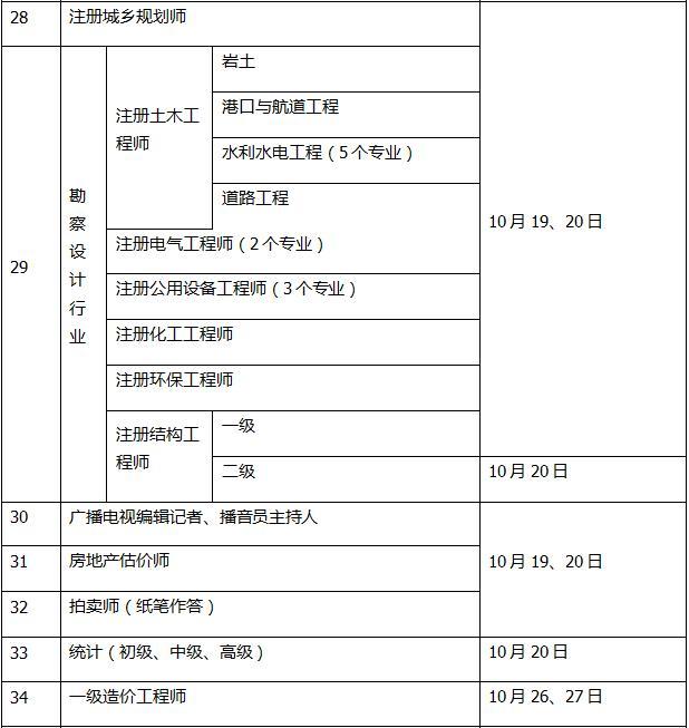 2019年一級消防工程師考試報名時間及條件2019年一級消防工程師考試報名時間  第2張