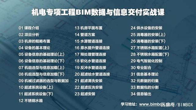 BIM工程師的分類為bim工程師分為哪幾類  第1張