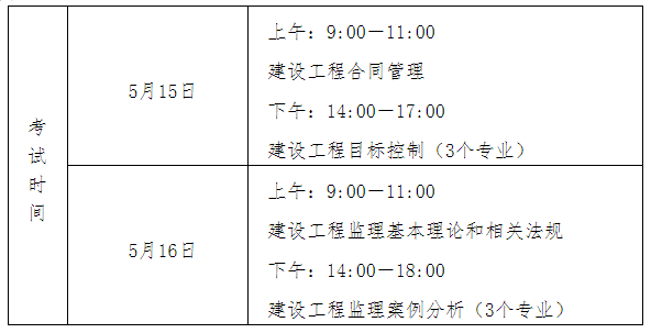 監理工程師進度控制房超,監理工程師進度控制  第1張