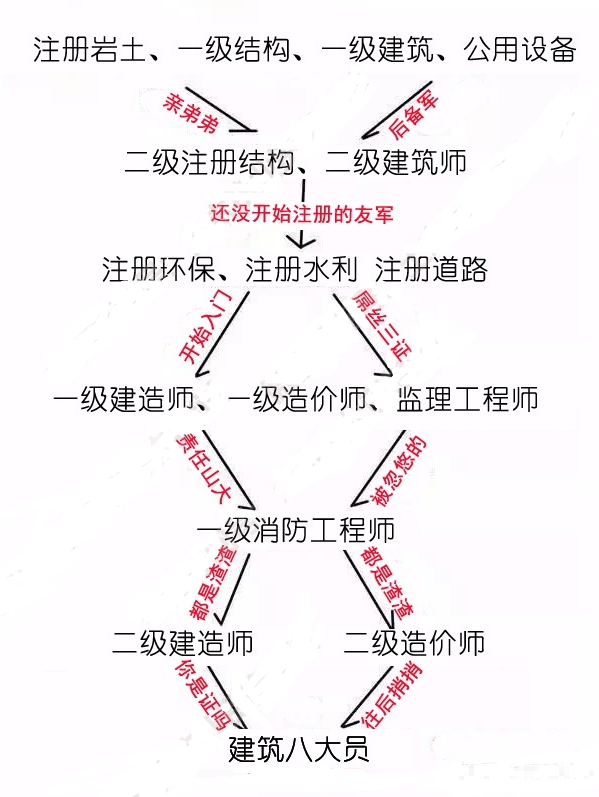 31歲考巖土工程師晚嗎,40歲考巖土工程師還行嗎  第1張