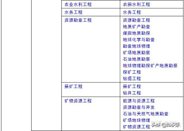 巖土工程師考試來源,巖土工程師考試來源有哪些  第1張