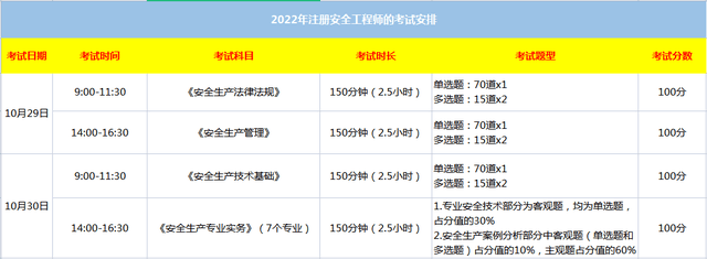 注冊安全工程師在哪兒報(bào)名啊,注冊安全工程師在哪兒報(bào)名  第1張