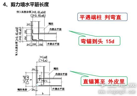 鋼筋平法圖集16g101鋼筋平法圖集  第1張