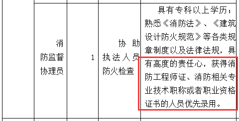 一級注冊消防工程師工資待遇,一級注冊工程消防師工資怎么樣  第2張