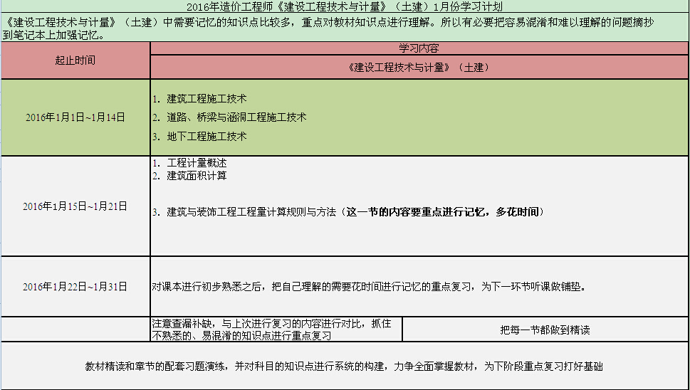 一級造價(jià)工程師備考計(jì)劃表一級造價(jià)工程師學(xué)習(xí)計(jì)劃  第1張