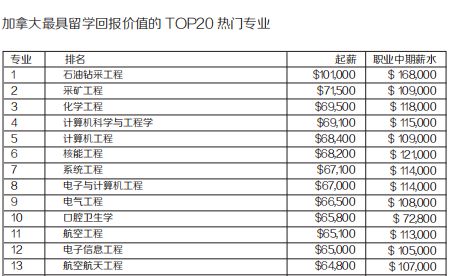 結構工程師前景和待遇結構工程師年薪多少  第2張