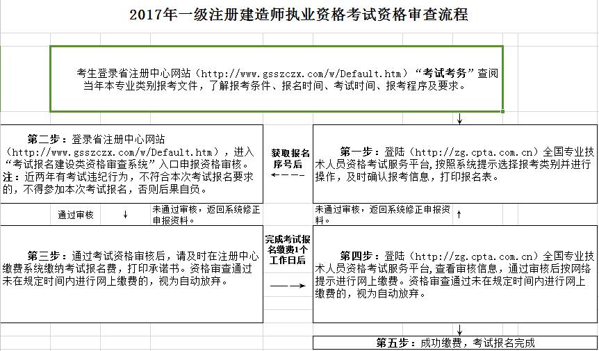 北京市一級(jí)建造師準(zhǔn)考證打印時(shí)間,北京一級(jí)建造師準(zhǔn)考證  第2張