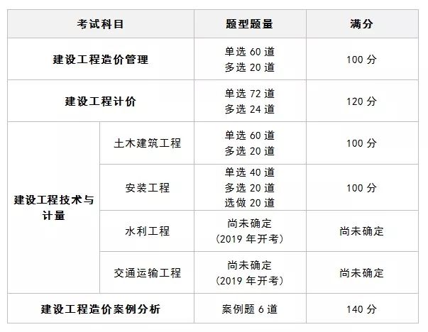 2019年造價工程師考試大綱2019年造價工程師考試大綱圖片  第1張