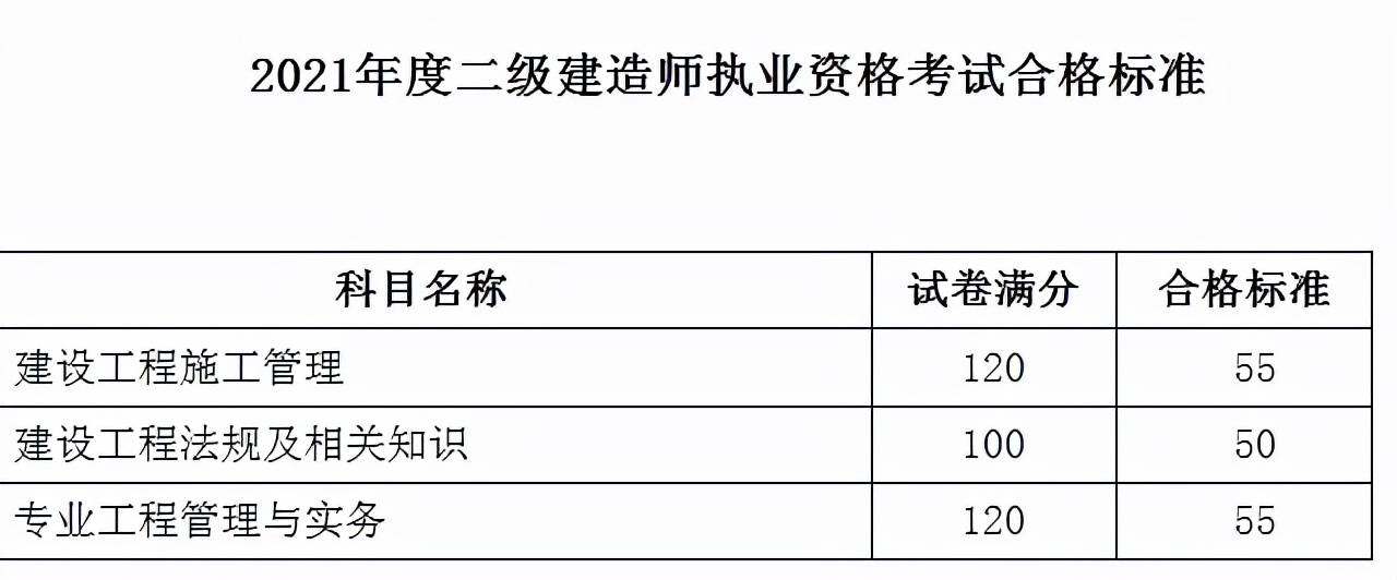 遼寧二級建造師報考條件,遼寧二級建造師報考條件有哪些  第1張