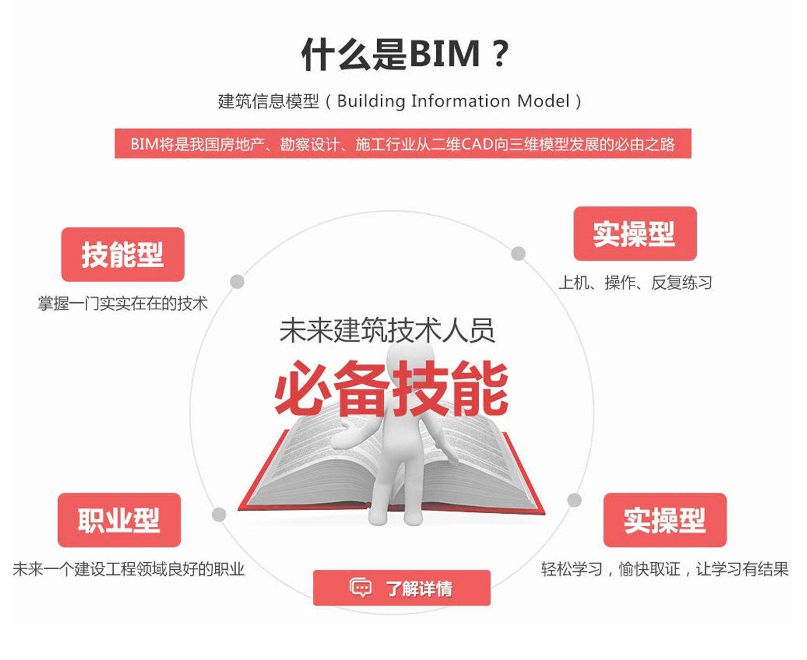 bim建筑工程師考哪個(gè)證,bim建筑工程師考哪個(gè)證書比較好  第2張