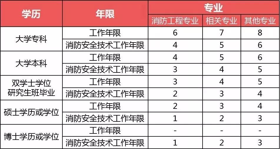 山東消防工程師考試地點,山東消防工程師考試地點2021  第1張