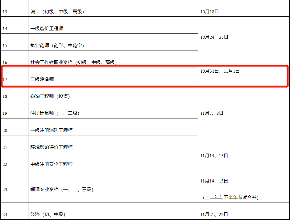 廣西二級建造師考試報名入口官網廣西二級建造師考試報名  第2張