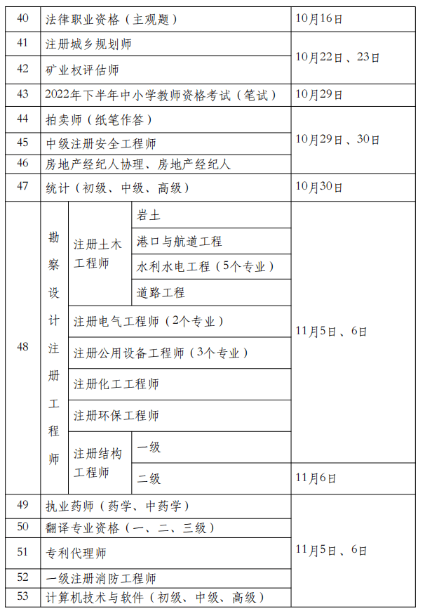 浙江省省監理工程師報名時間表浙江省省監理工程師報名時間  第2張