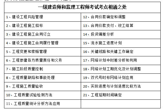 一級建造師和注冊監理工程師一級建造師和注冊監理工程師哪個好  第2張