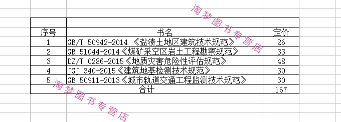 巖土工程師報考指南巖土工程師報考所需規(guī)范  第2張