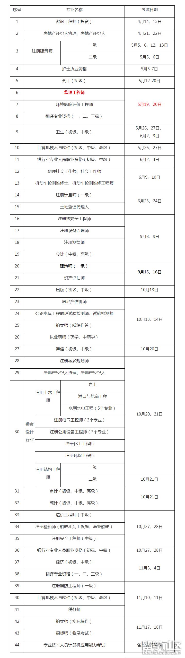 2021年廣西監理工程師報名及考試時間廣西監理工程師考試報名  第1張