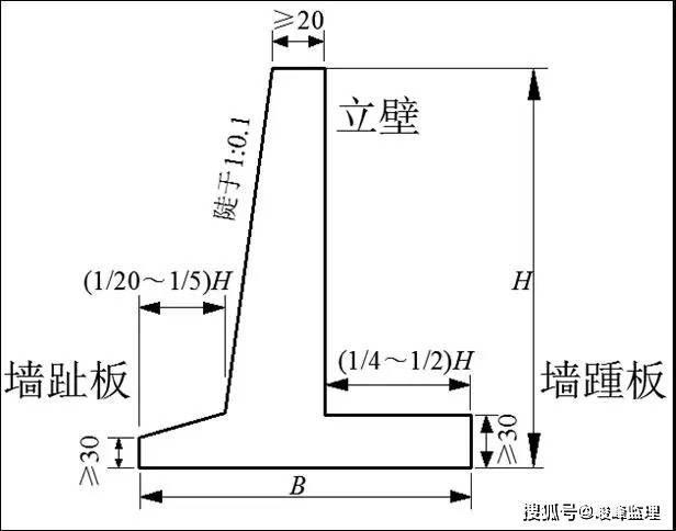 扶壁式擋墻,扶壁式擋墻和懸臂式擋墻的區(qū)別  第1張