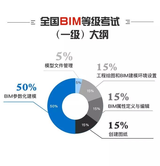 注冊bim工程師報考注冊bim工程師報考條件  第2張