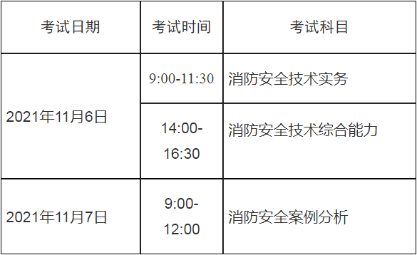 湖南一級消防工程師準考證,湖南一級注冊消防工程師審核  第1張