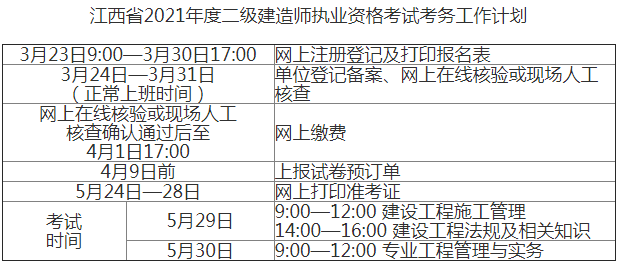 二級建造師礦業考試科目二級建造師礦業工程一般都考多少分  第2張