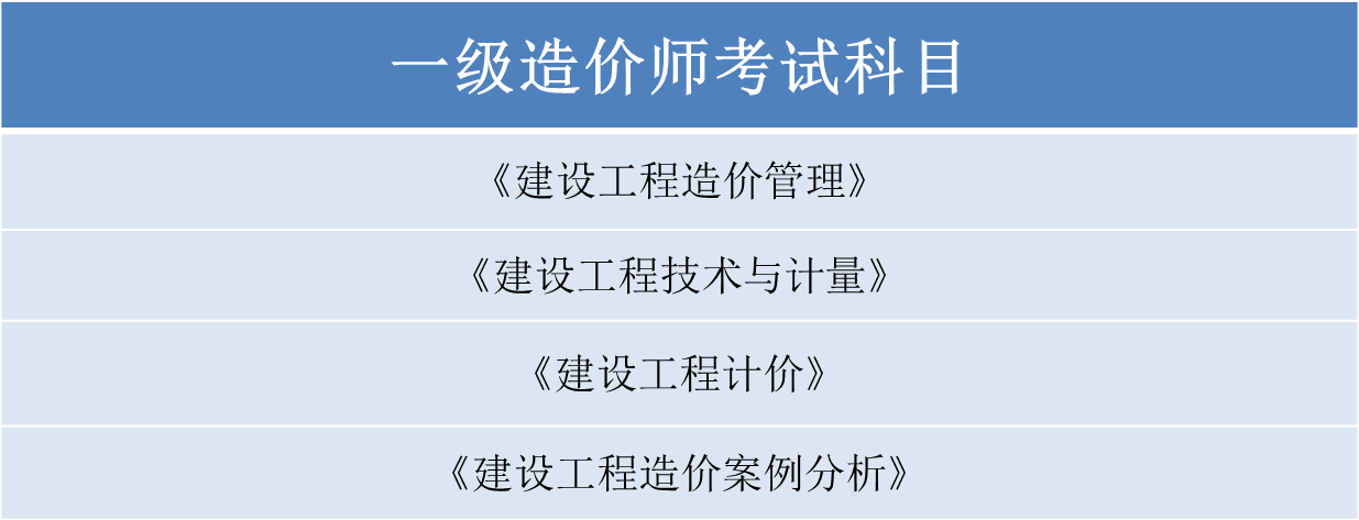 一級建造師和造價工程師,一級建造師和造價工程師哪個好  第1張