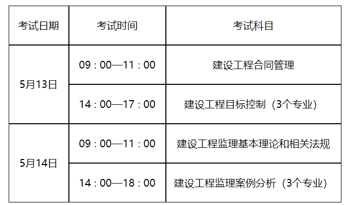 國家注冊監理工程師考試條件有哪些,國家注冊監理工程師考試條件  第1張