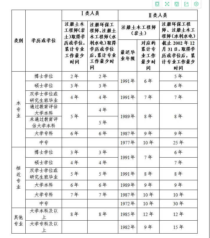 工程造價(jià)可以報(bào)考巖土工程師嗎,工程造價(jià)可以報(bào)考巖土工程師嗎知乎  第2張