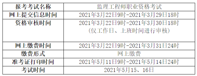 注冊監理工程師考試分專業嗎,注冊監理工程師考試分不分專業  第1張