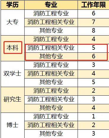 2019年注冊消防工程師考試真題及答案,19年注冊消防工程師報名時間  第2張