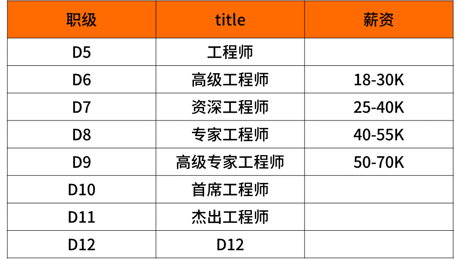 華為結構工程師面試經驗華為結構工程師待遇  第2張