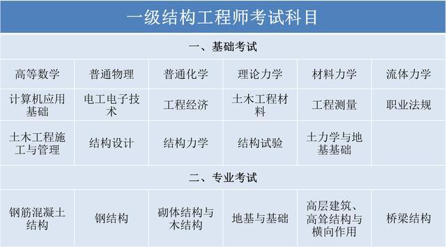 巖土工程師基礎考試科目難度巖土工程師基礎考試科目難度大嗎  第1張