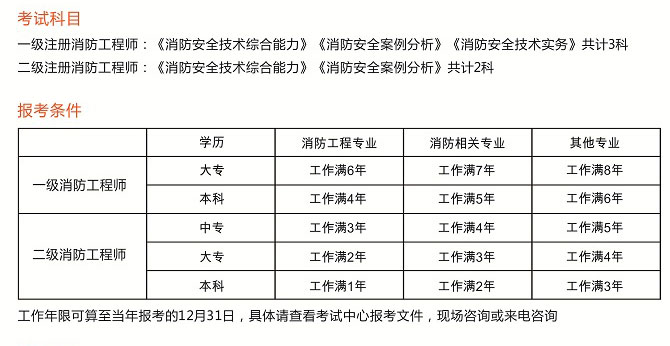 注冊一級消防工程師考試時間一級注冊消防工程師報名時間2020  第2張