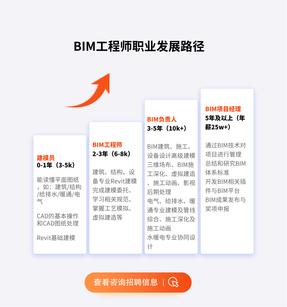 bim結構工程師怎么結構工程bim應用含金量  第1張