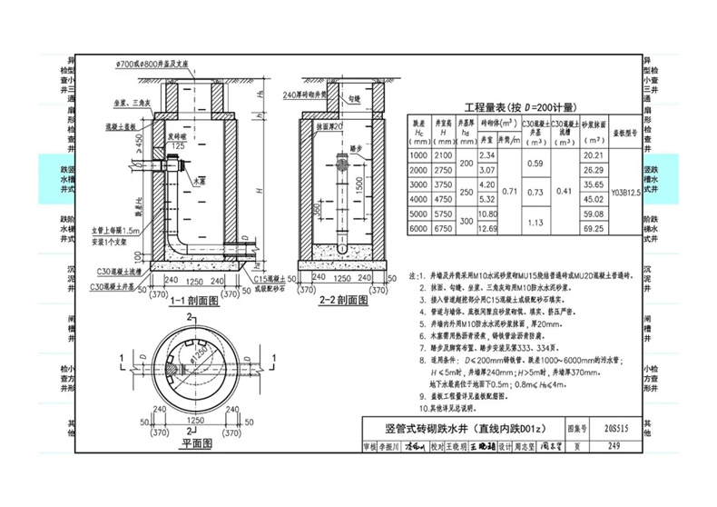 02s515排水檢查井圖集,02s515排水檢查井  第2張