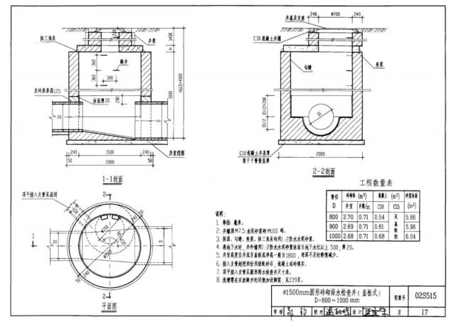 02s515排水檢查井圖集,02s515排水檢查井  第1張