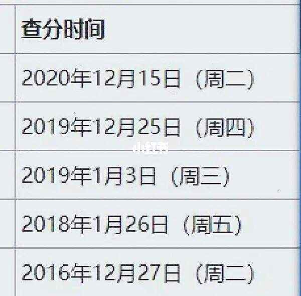 一級建造師成績啥時間可查一級建造師成績查詢一般什么時候出來?  第1張