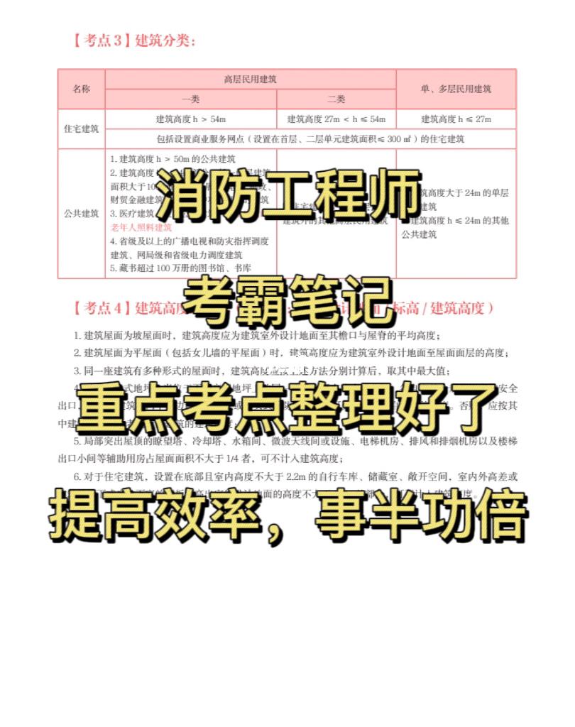 一級消防工程師報名鏈接,一級消防工程師報名鏈接怎么填  第1張