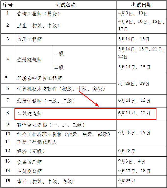 二級建造師報名時間一年幾次二級建造師每年報名  第2張