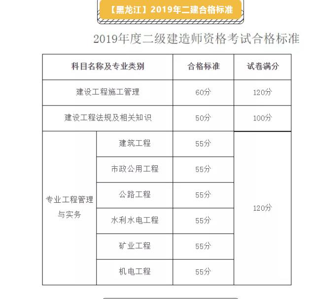 二級建造師報名時間2021年黑龍江省黑龍江二級建造師考試報名  第2張