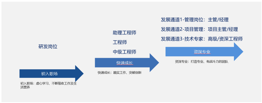 有結構工程師證能找到工作嗎結構工程師只能在一家機構任職  第1張