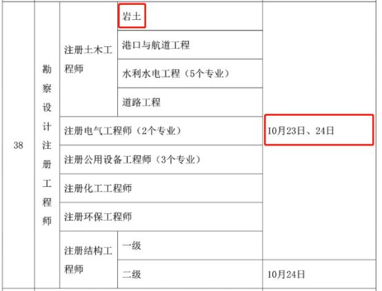 注冊(cè)巖土工程師通過(guò)率多少注冊(cè)巖土工程師通過(guò)率是多少  第2張