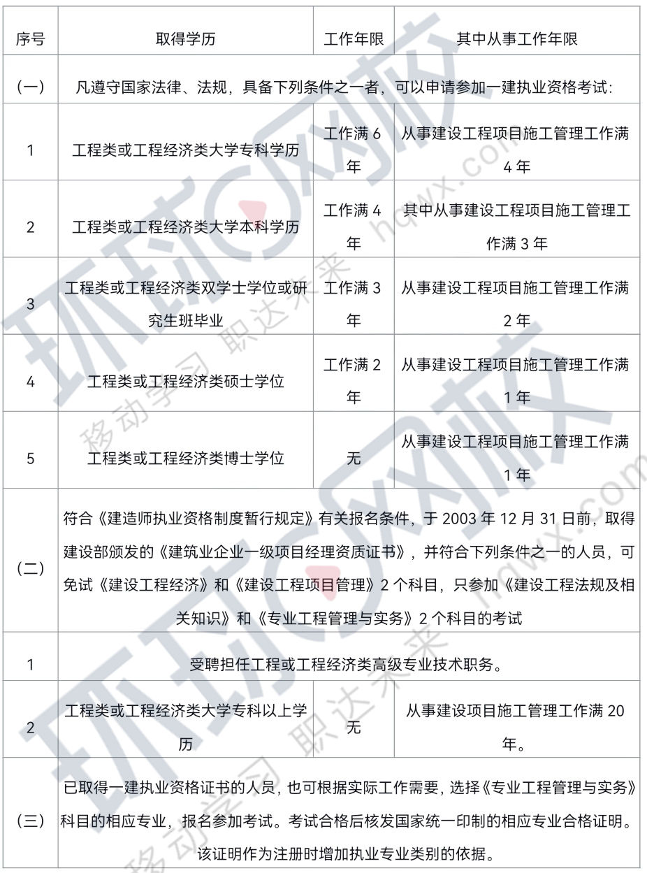 一級級建造師報名條件,一級建造師報名條件2022  第1張