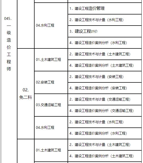 一級(jí)造價(jià)工程師考試時(shí)間及科目安排,一級(jí)造價(jià)工程師考試多長(zhǎng)時(shí)間  第1張