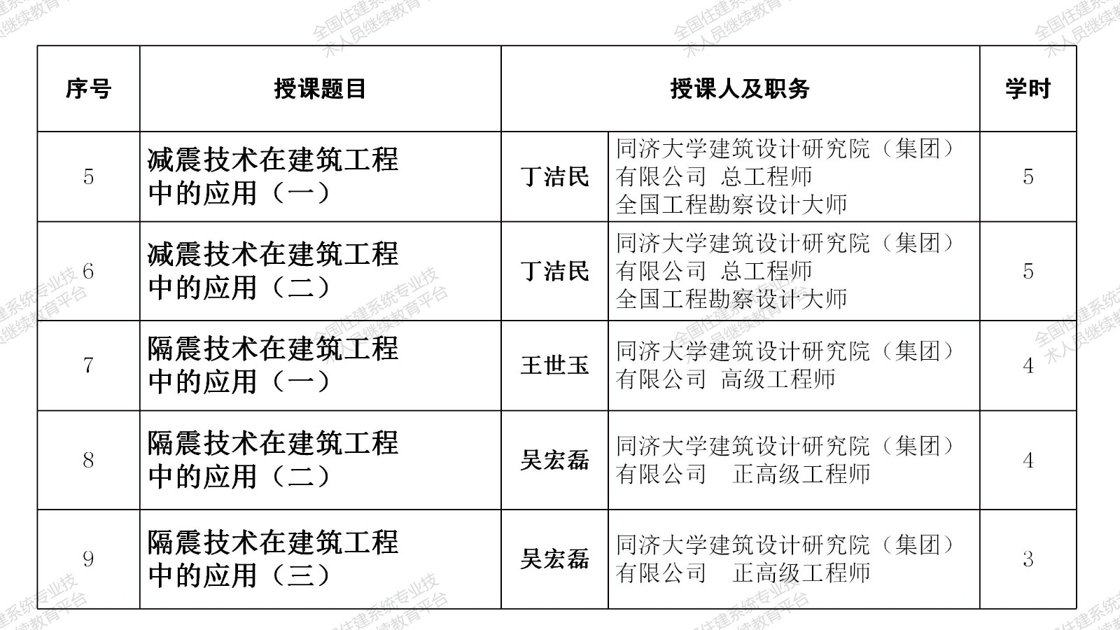 結構工程師要做的專業知識有哪些結構工程師要做的專業知識  第1張