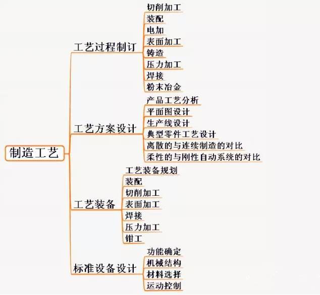 結構工程師要做的專業知識有哪些結構工程師要做的專業知識  第2張